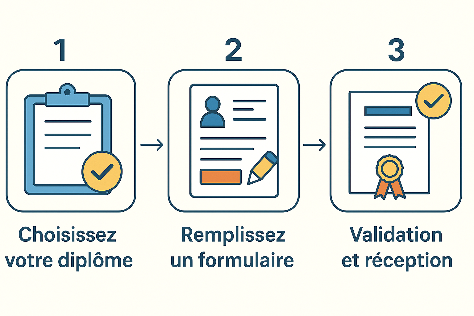 Faux Diplome | Acheter votre faux diplôme